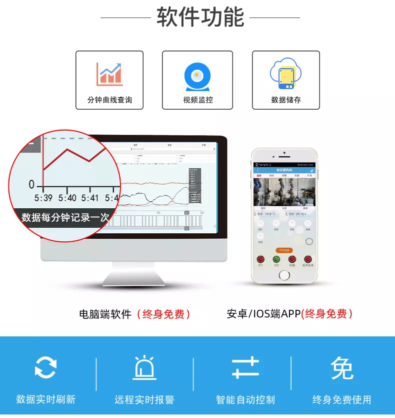 聚英GPRS系列遠(yuǎn)程智能控制設(shè)備軟件功能 聚英GPRS系列遠(yuǎn)程智能控制設(shè)備軟件功能