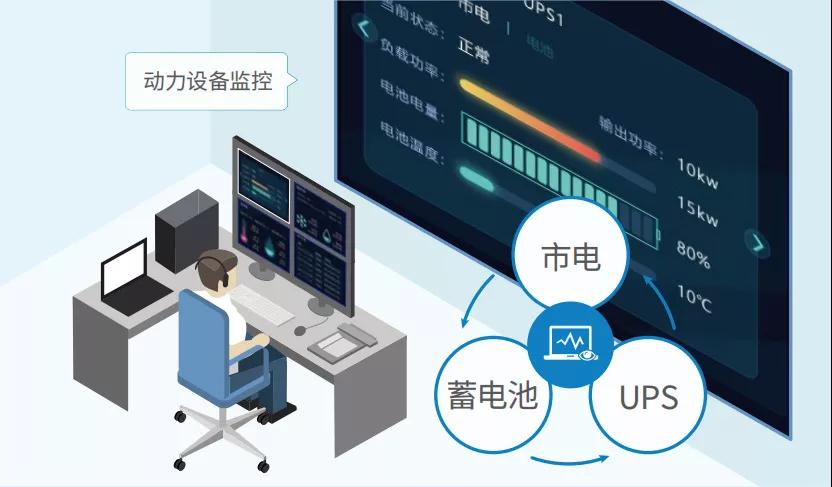聚英一體式溫濕度控制動(dòng)環(huán)監(jiān)控系統(tǒng)應(yīng)用 聚英一體式溫濕度控制動(dòng)環(huán)監(jiān)控系統(tǒng)應(yīng)用