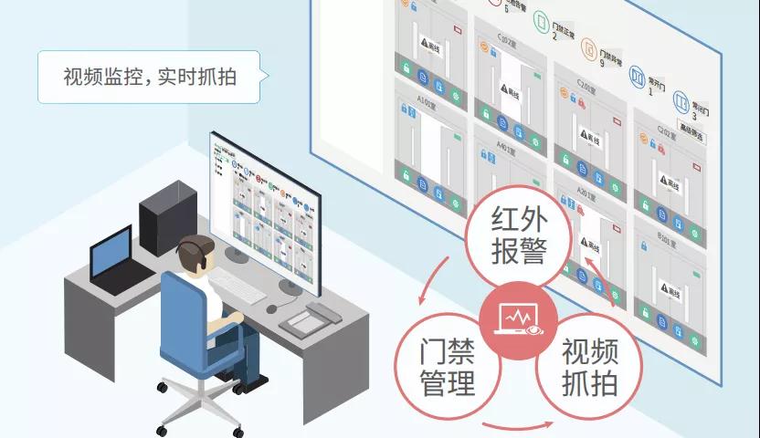 溫濕度控制動(dòng)環(huán)監(jiān)控系統(tǒng) 溫濕度控制動(dòng)環(huán)監(jiān)控系統(tǒng)