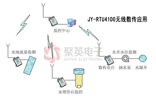 水井遠(yuǎn)程監(jiān)控系統(tǒng) 水井遠(yuǎn)程監(jiān)控系統(tǒng)
