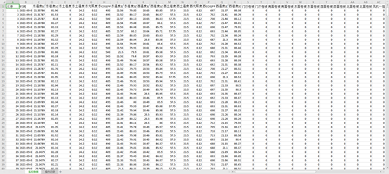 玻璃溫室大棚監(jiān)控系統(tǒng)數據報表 玻璃溫室大棚監(jiān)控系統(tǒng)數據報表