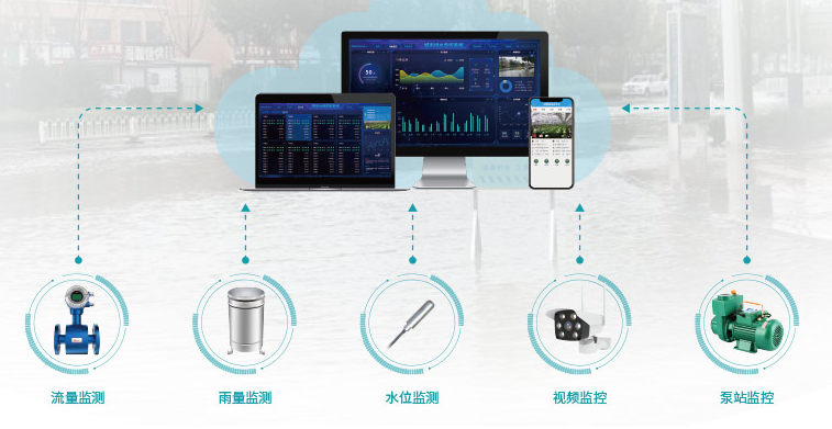 聚英智慧水務(wù)解決方案 聚英智慧水務(wù)解決方案