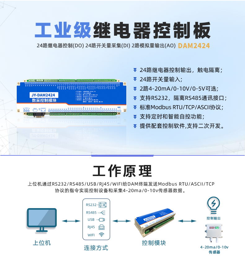 云平臺 DAM-2424 工業(yè)級I/O模塊 云平臺 DAM-2424 工業(yè)級I/O模塊