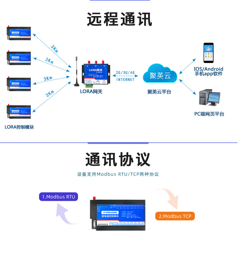 LoRa1600D LoRa無(wú)線(xiàn)控制模塊遠(yuǎn)程通訊 LoRa1600D LoRa無(wú)線(xiàn)控制模塊遠(yuǎn)程通訊