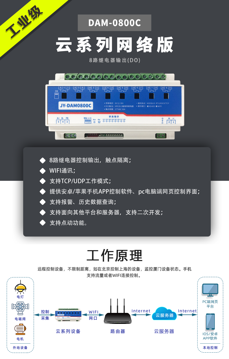 DAM-0800C 遠(yuǎn)程智能控制器 DAM-0800C 遠(yuǎn)程智能控制器