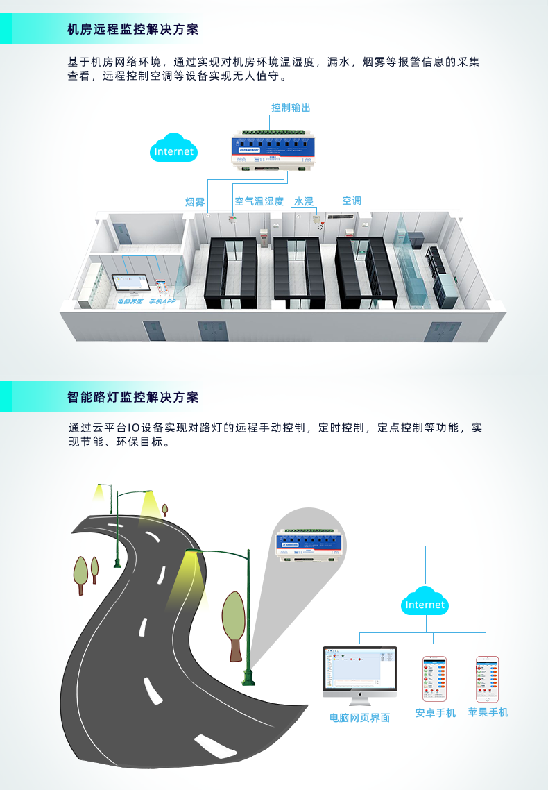 DAM-0800C 遠(yuǎn)程智能控制器應(yīng)用場景 DAM-0800C 遠(yuǎn)程智能控制器應(yīng)用場景