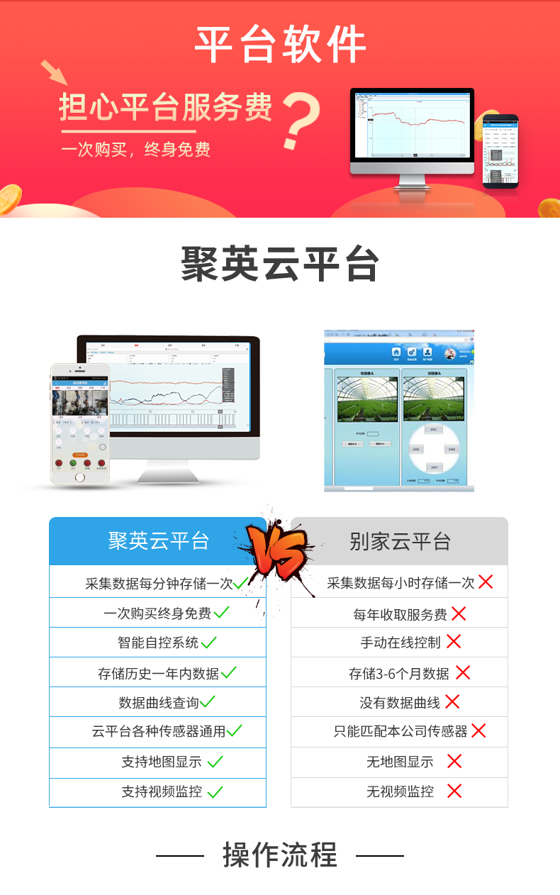 云平臺 DAM-0606 遠(yuǎn)程智能控制器云平臺 云平臺 DAM-0606 遠(yuǎn)程智能控制器云平臺