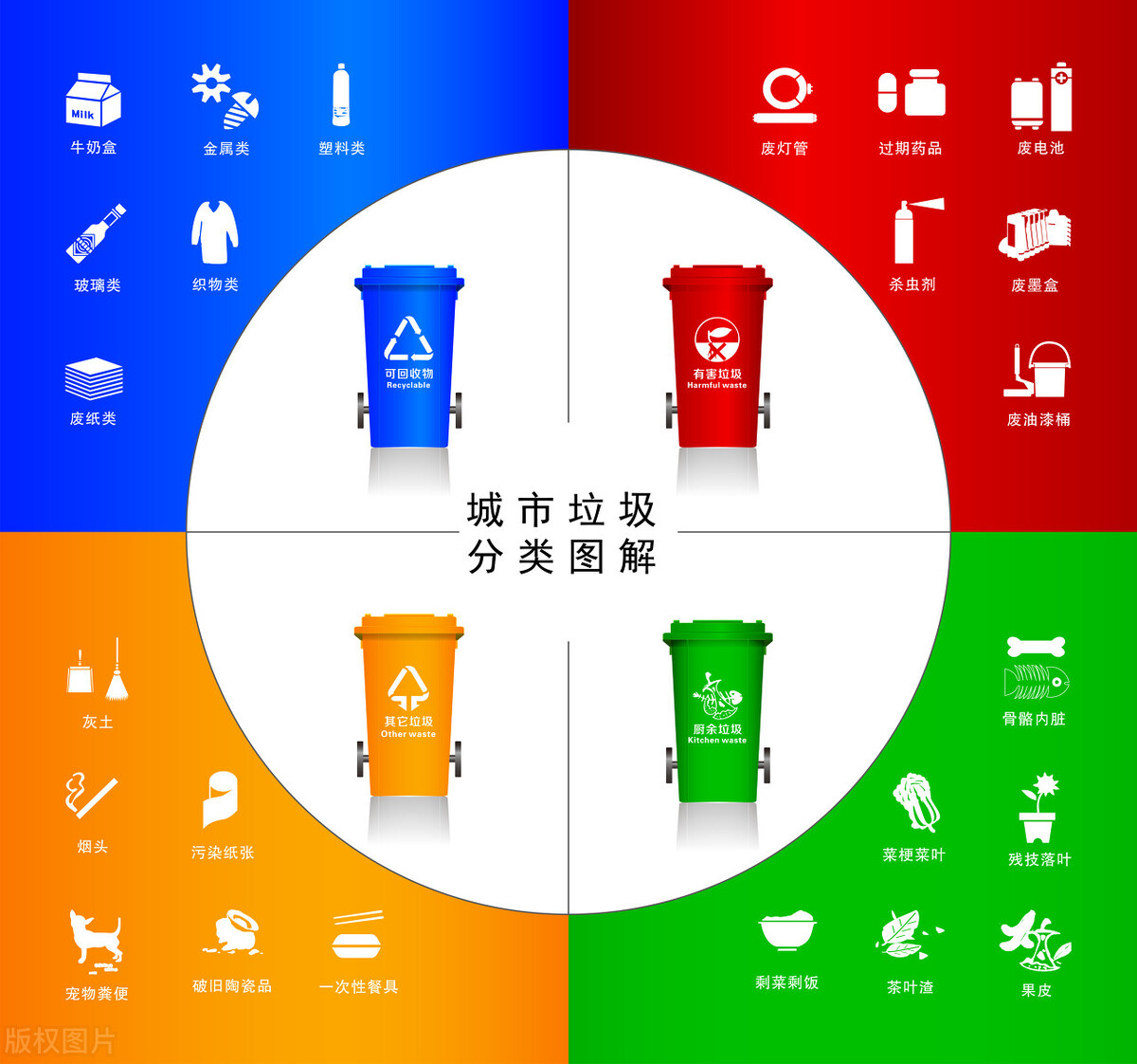 垃圾分類 垃圾分類