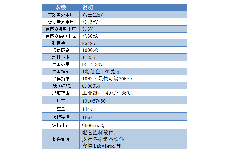 CZ1000GN稱重變送模塊參數(shù) CZ1000GN稱重變送模塊參數(shù)