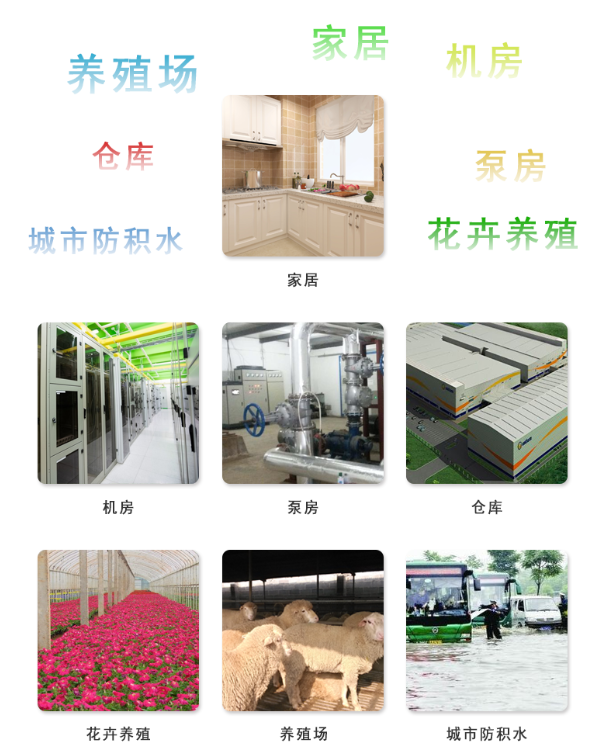 應(yīng)用場(chǎng)景 應(yīng)用場(chǎng)景