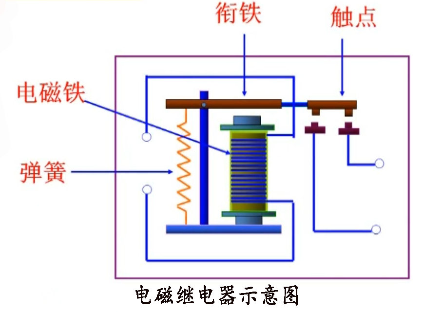 電磁繼電器示意圖 電磁繼電器示意圖
