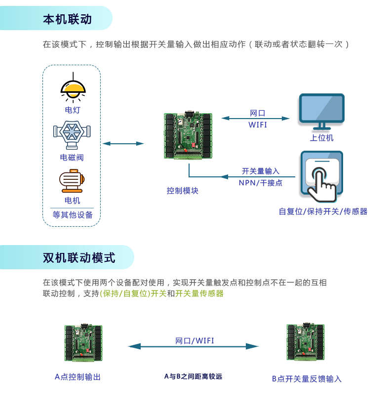 DAM-1616 工業(yè)級網(wǎng)絡控制模塊聯(lián)動模式 DAM-1616 工業(yè)級網(wǎng)絡控制模塊聯(lián)動模式