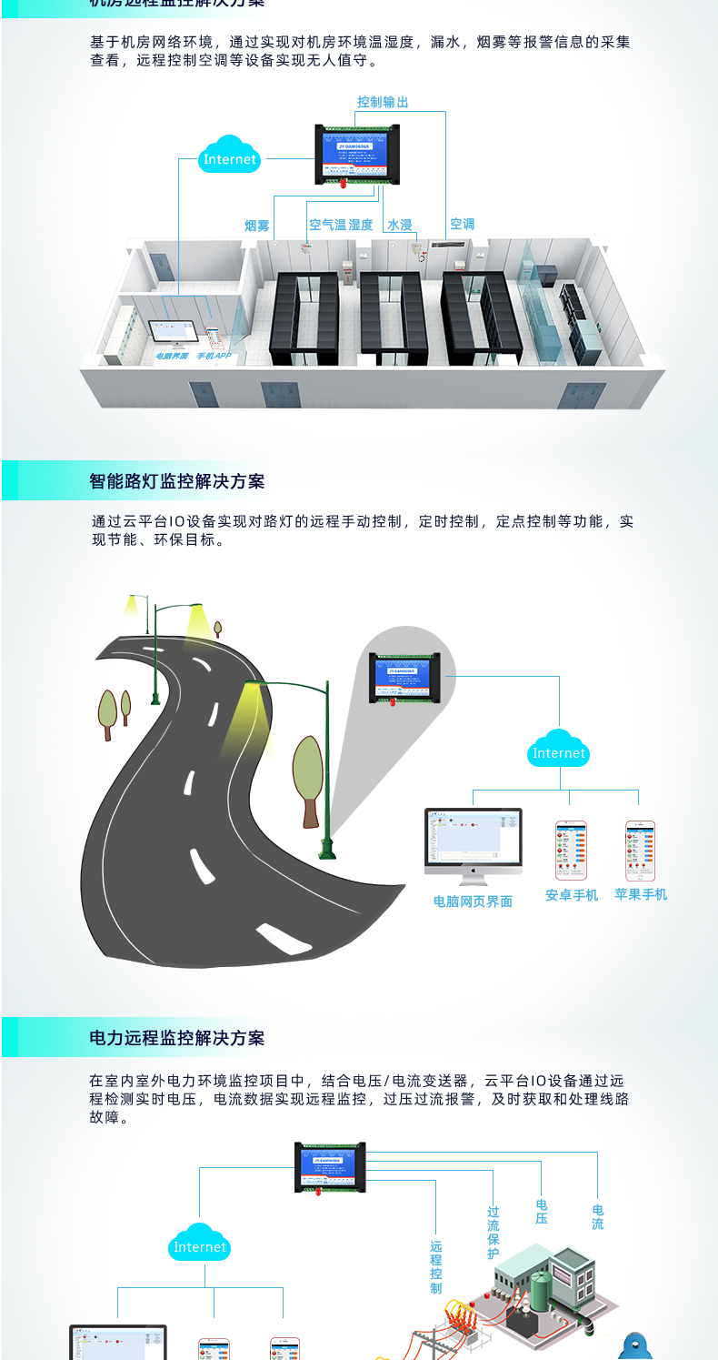 云平臺 DAM-0606A GPRS版 遠程數(shù)采控制器應(yīng)用場景 云平臺 DAM-0606A GPRS版 遠程數(shù)采控制器應(yīng)用場景