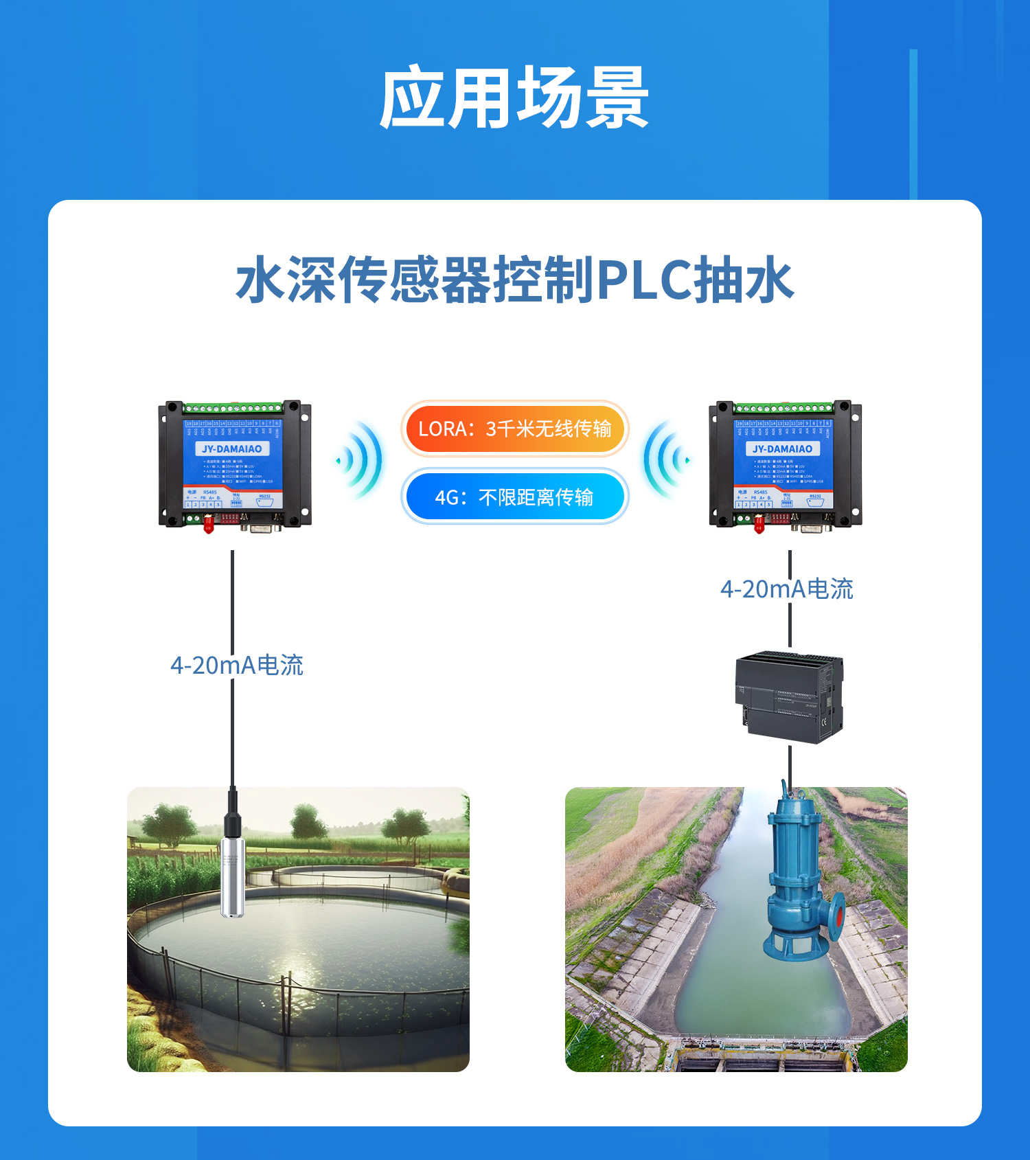 模擬量對傳系列應(yīng)用場景，水深傳感器控制PLC抽水