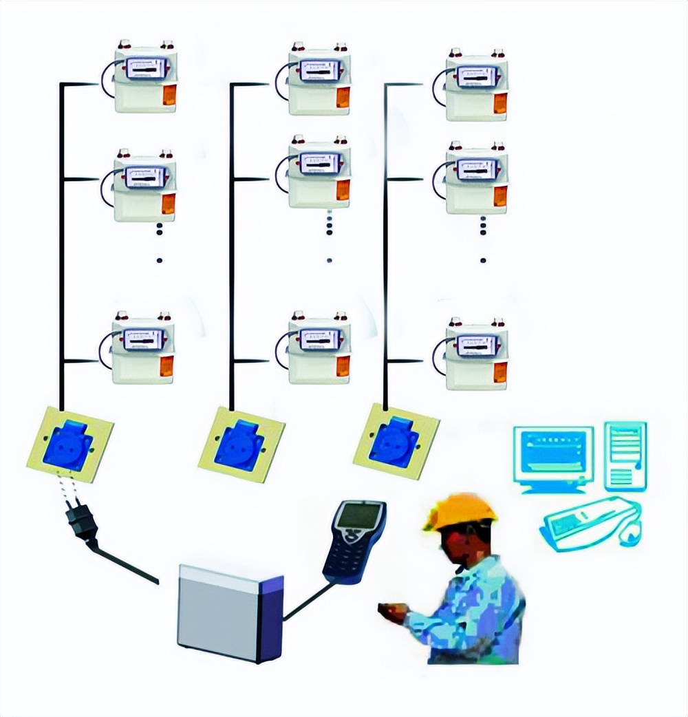 遠程抄表系統(tǒng)架構(gòu) 遠程抄表系統(tǒng)架構(gòu)