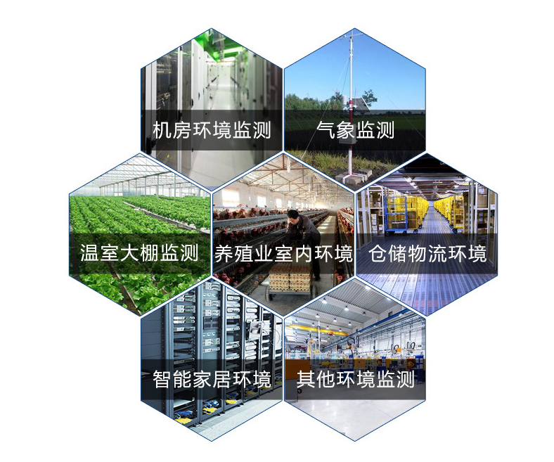 應(yīng)用場(chǎng)景 應(yīng)用場(chǎng)景