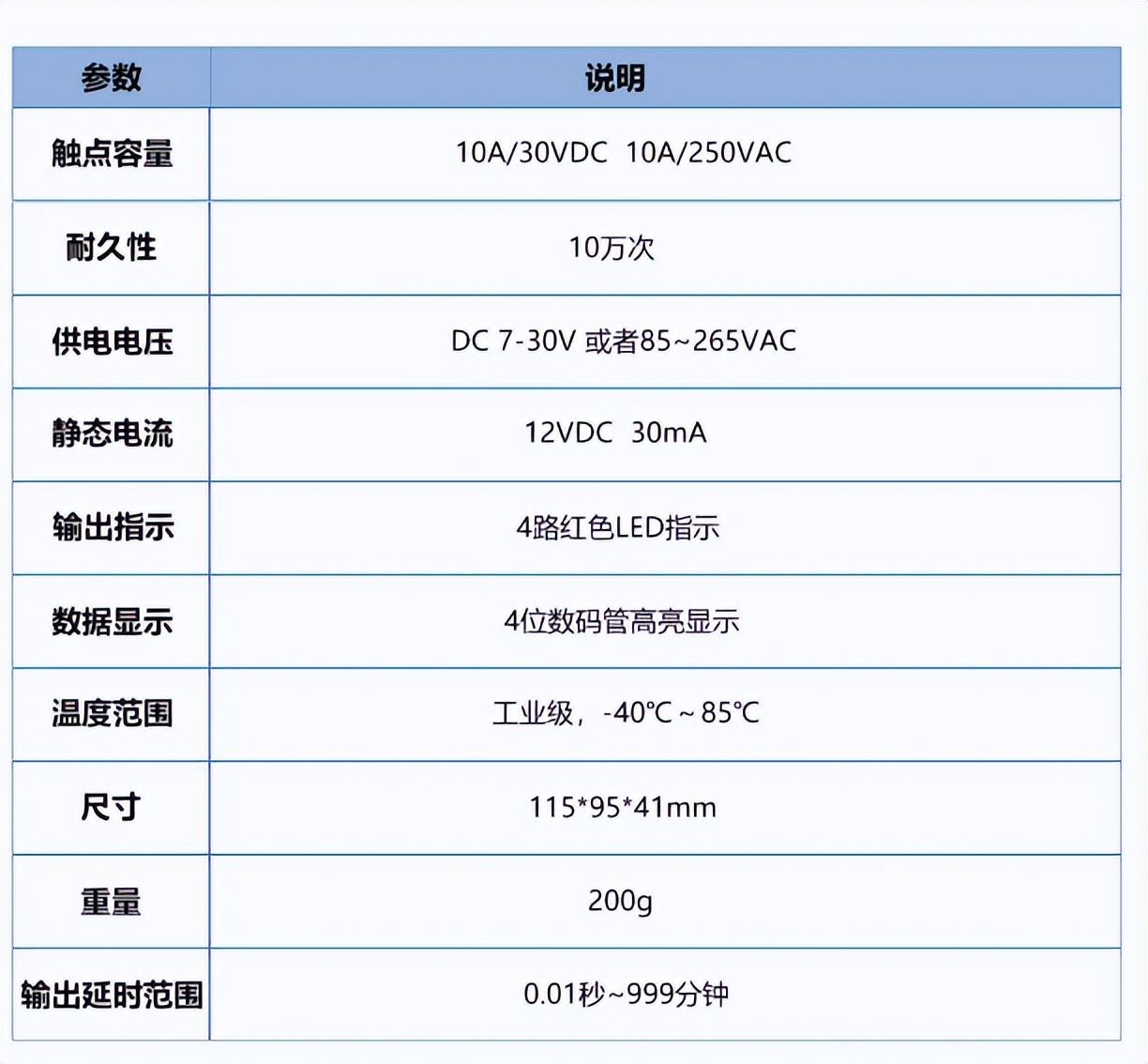 參數(shù)說明 參數(shù)說明