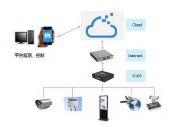 模擬RTU軟件的設(shè)計(jì)和實(shí)現(xiàn) 模擬RTU軟件的設(shè)計(jì)和實(shí)現(xiàn)