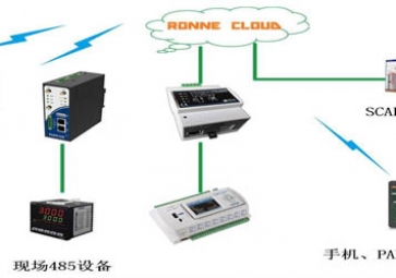 第三章、SCADA通訊系統(tǒng)