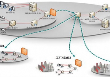 SCADA系統(tǒng)概述 SCADA系統(tǒng)概述