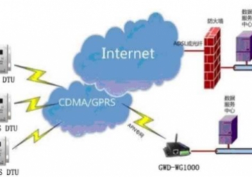 GPRS DTU工作原理 GPRS DTU工作原理