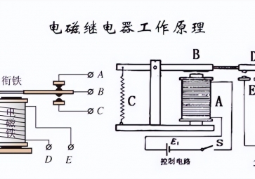 什么是電磁繼電器 什么是電磁繼電器