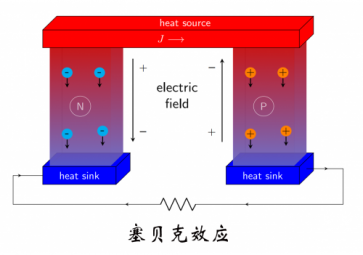 熱電偶測(cè)溫的基本原理 熱電偶測(cè)溫的基本原理